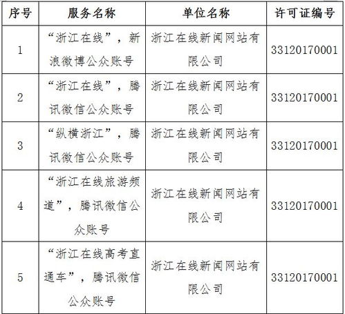 溫州日報報業集團四項目獲網信辦許可，彰顯地方媒體融合發展新態勢